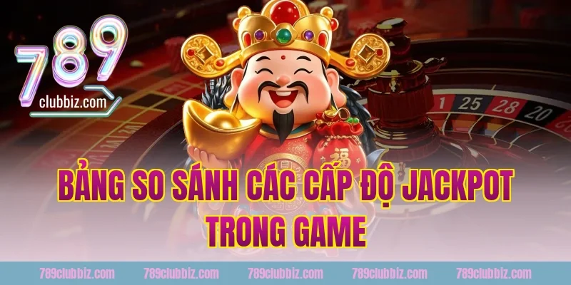 Bảng So Sánh Các Cấp Độ Jackpot Trong Game
